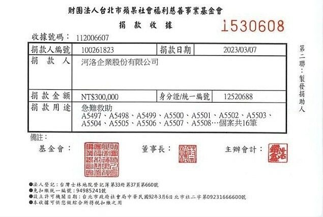 河洛企業舉辦第二屆Aljomar西班牙侍肉師台灣公益大賽捐款30萬元，其中其中15萬元指定捐助貧困急難家庭每戶1萬元，另15萬元則捐入「不指定」急難救助金。