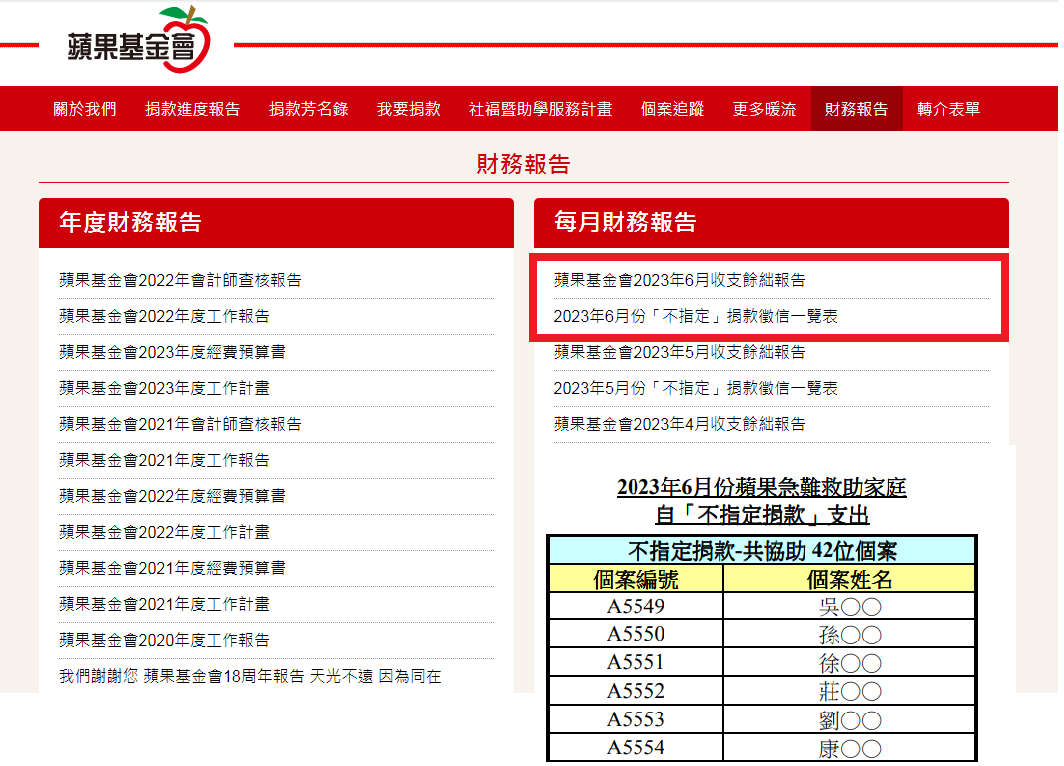 蘋果慈善基金會官網每月進行「不指定」捐款者的徵信及撥助紓困家庭一覽表。蘋果慈善基金會官網提供